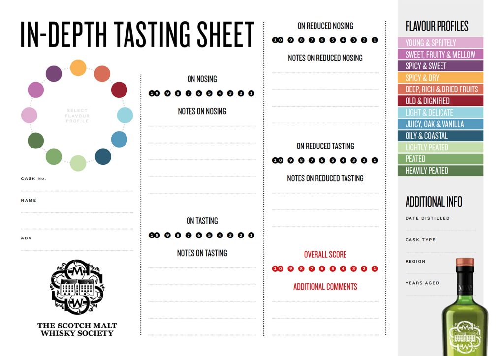 SMWS FLAVOUR TASTING CHART
